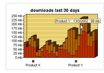 BarChartApplet Screenshot